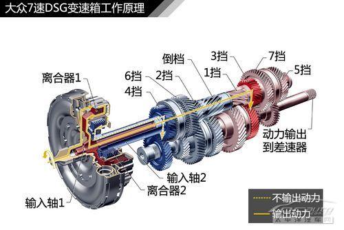 自动变速器的工作原理是什么(各变速器工作原理)