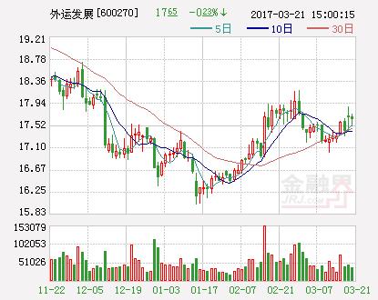 中国外运长航集团现状与发展「招商局中国外运」