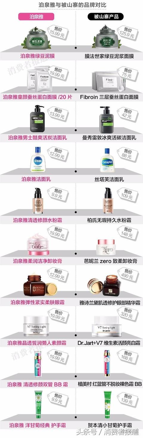 韩婵身体乳和泊泉雅身体乳哪个好