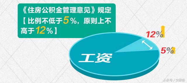 公积金几种提取方式你知道吗「公积金有几种办法把它取出来」