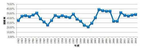 鹏元研究 什么样的债券违约回收率更高呢「鹏华可转债债券A还会涨吗」