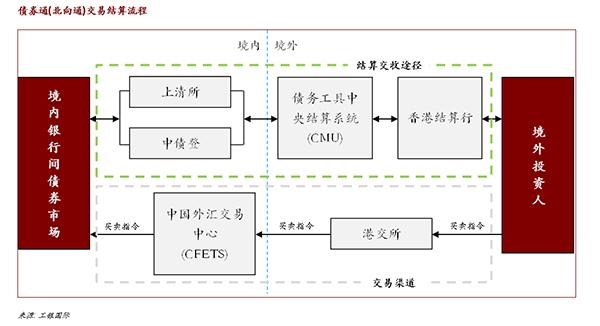 柜台记账式债券交易实行几级托管体系「银行间市场多级托管」