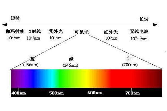 硅油风扇原理(硅油风扇工作原理测量)