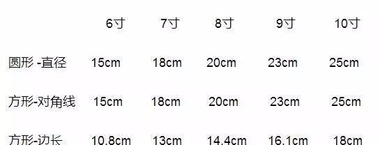 八寸有多大八寸有多大有多少厘米