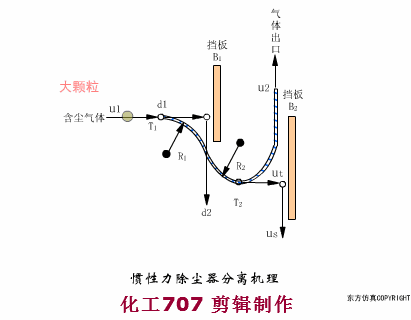 叶片式过滤机的工作原理