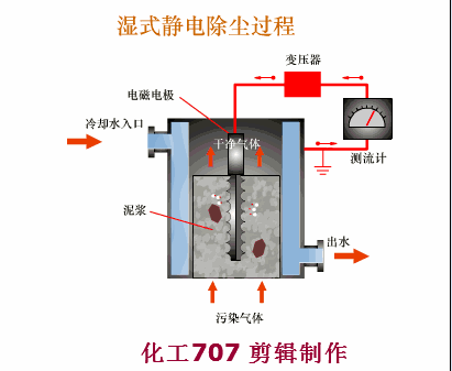 叶片式过滤机的工作原理