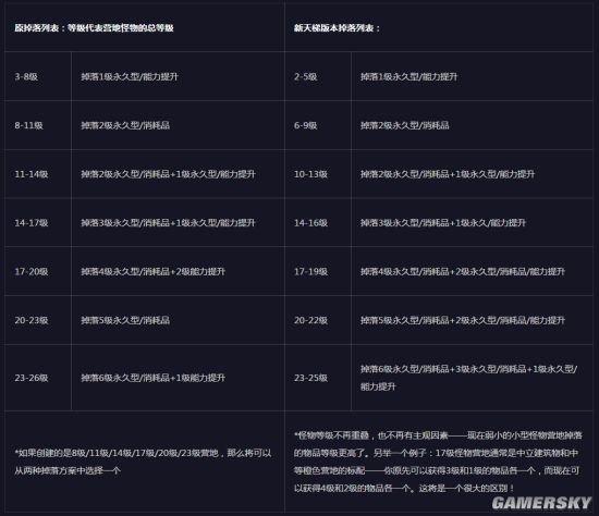 《魔兽争霸3》即将迎平衡性大改动：涉及20多张地图