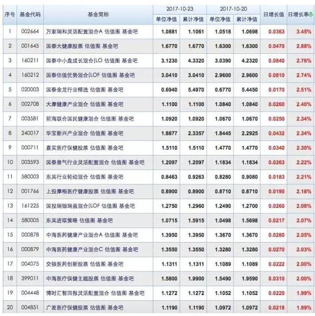 债券基金惨案 一个多月净值狂跌15金「债券基金大跌」