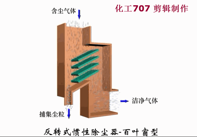 叶片式过滤机的工作原理