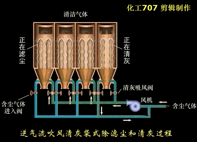 叶片式过滤机的工作原理