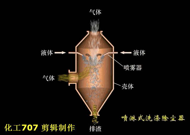 叶片式过滤机的工作原理