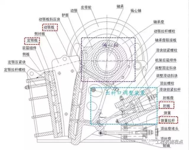 颚式破碎机几种腔型_颚式破碎机运动平面图