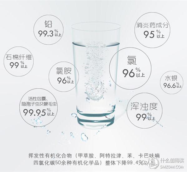 安利净水过滤机