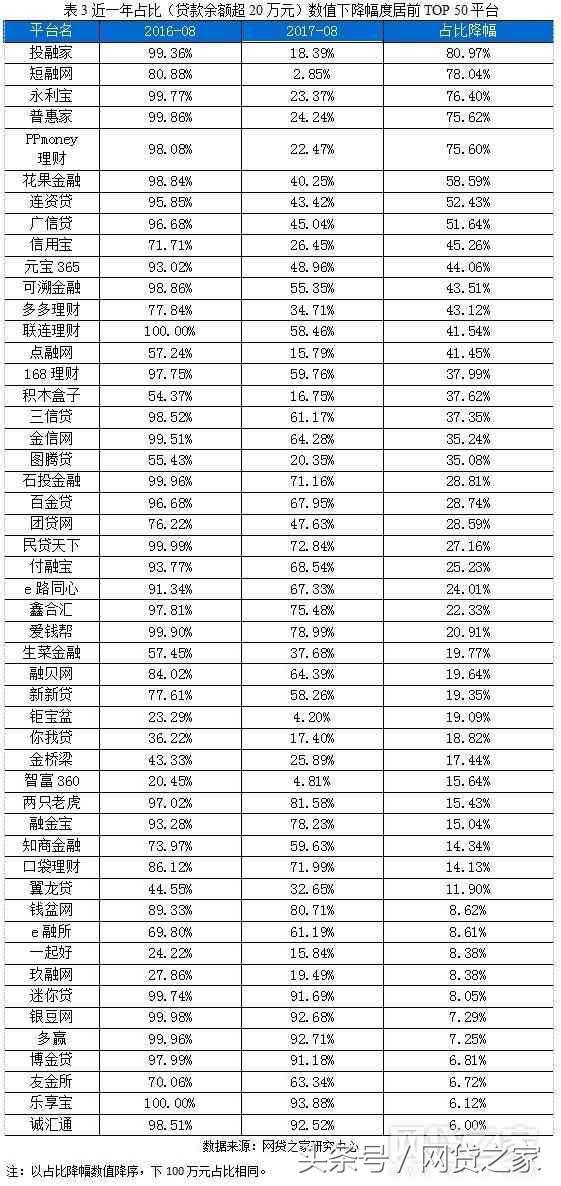 每天抢限额的网贷