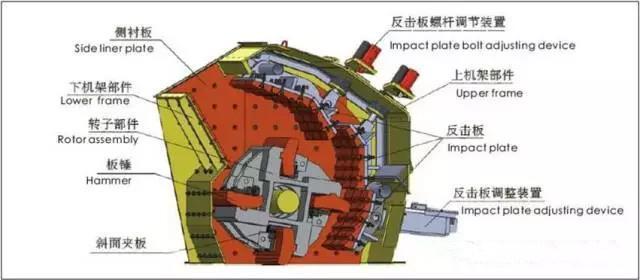 包含液压反击破碎机原理及维修的词条