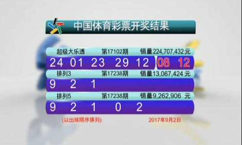 大乐透17102期头奖开2注1000万 奖池余额41.6亿