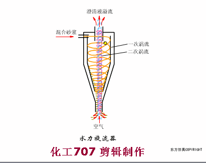 鞍山链斗式洗砂机厂