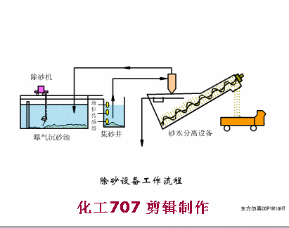 鞍山链斗式洗砂机厂