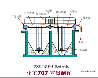 鞍山链斗式洗砂机厂