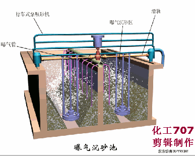 鞍山链斗式洗砂机厂