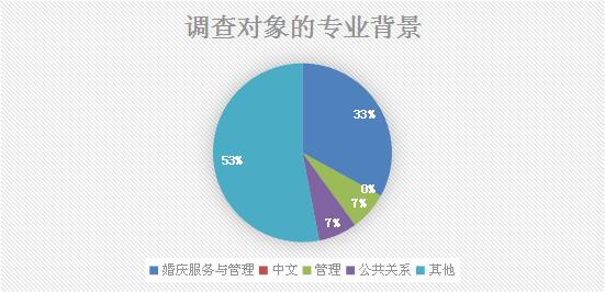 北京婚庆公司加盟