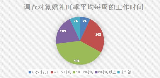 北京婚庆公司加盟