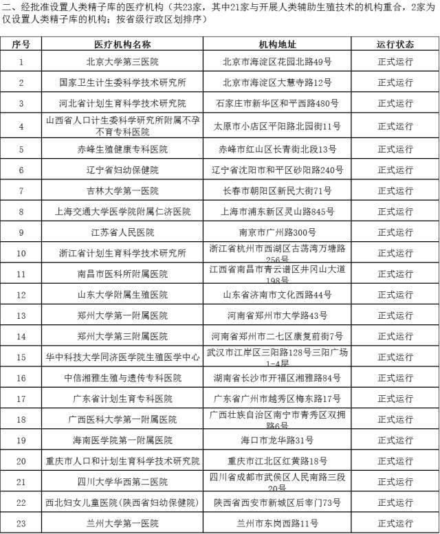 医生，有没有关于生殖中心的排行榜？