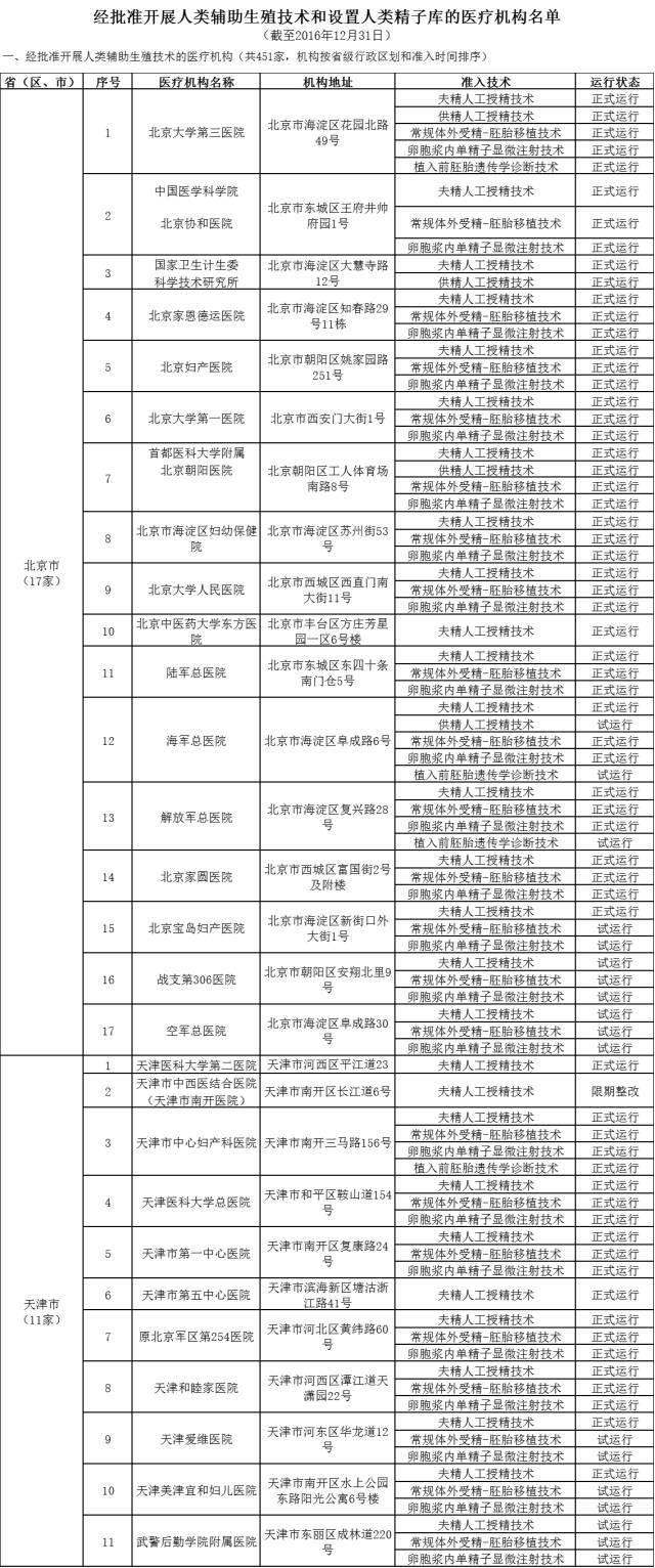 医生，有没有关于生殖中心的排行榜？