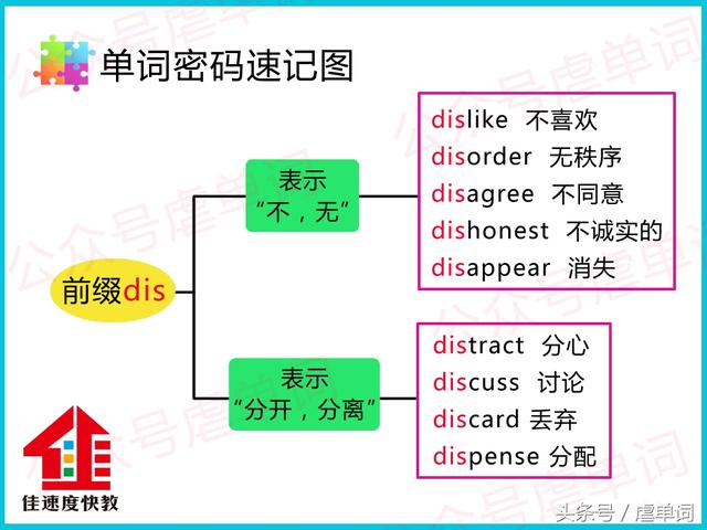 disappear什么意思