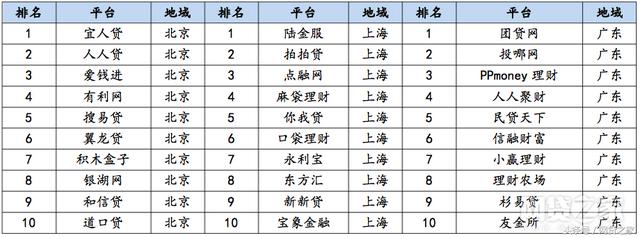 网贷查询平台哪些好