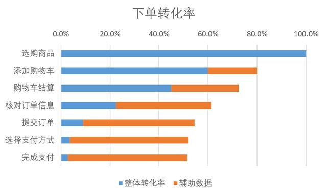 漏斗是指什么意思