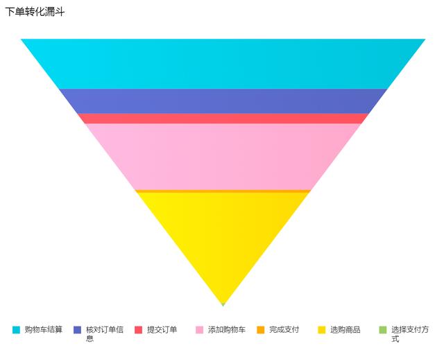 漏斗是指什么意思