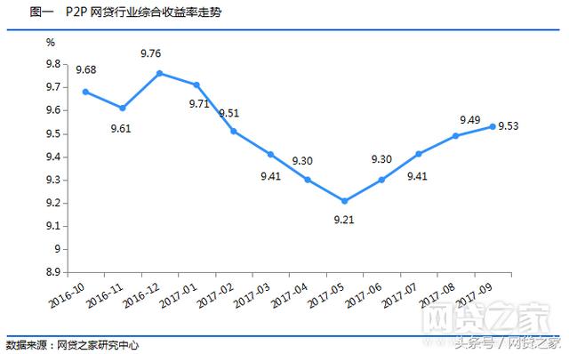 网贷之家问题平台