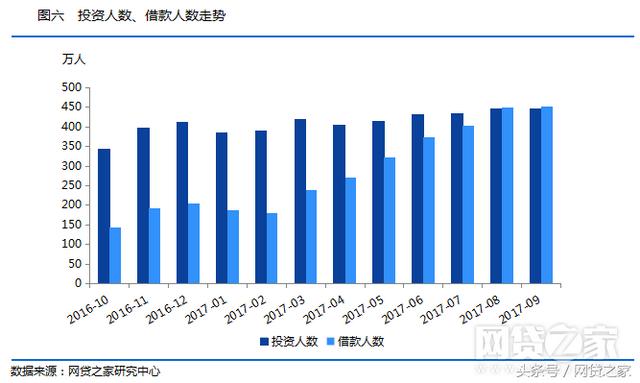 网贷之家问题平台