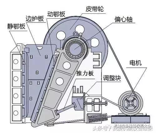颚式破碎机怎样选电气控制