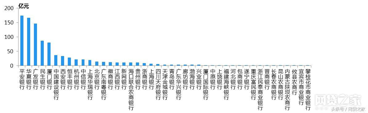 网贷正规存管