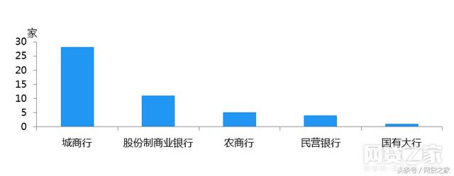 网贷正规存管