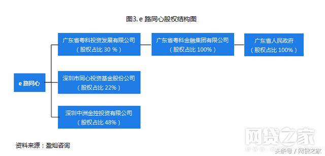 田金所网贷之家