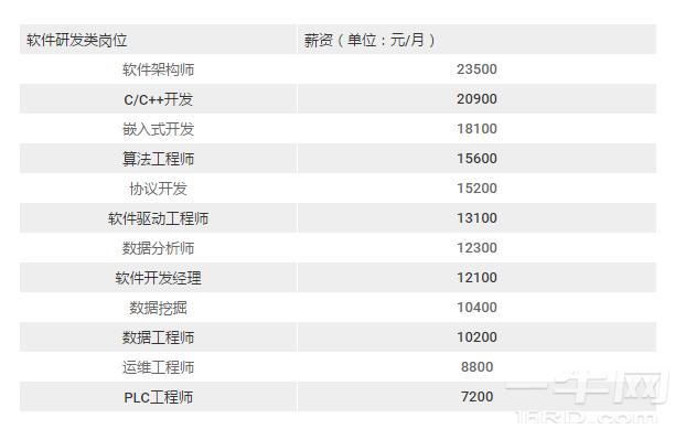 展讯工程师待遇