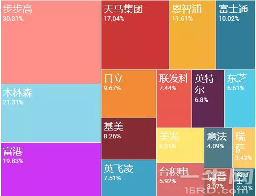 展讯模拟ic工程师招聘