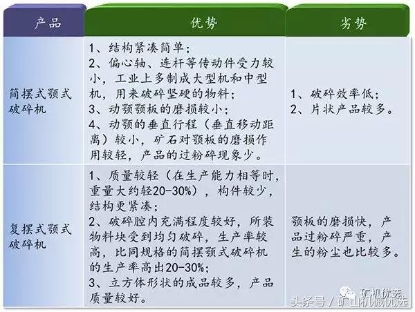 海南复摆颚式破碎机