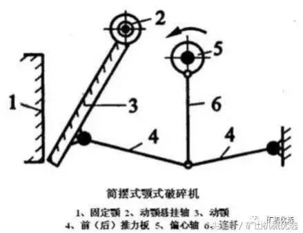 复摆颚式破碎机的主要设计思路