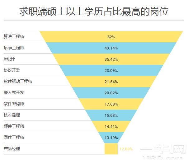 展讯工程师待遇