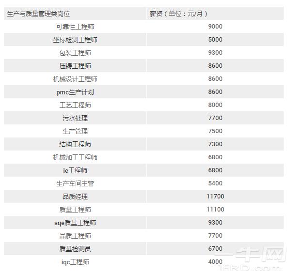展讯工程师待遇