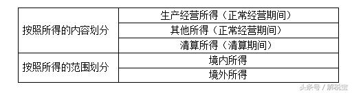 企业所得税税率 最新汇总 「最新的企业所得税政策」