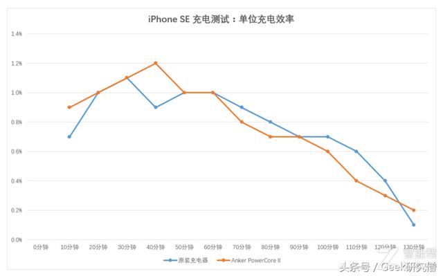 「短小精悍，性能强劲」：Anker PowerCore II移动电源的深度测评