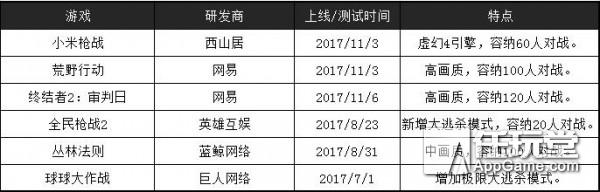 枪战王者绝地求生卡盟 《绝地求生》火了，半个游戏圈跟着“大逃杀”