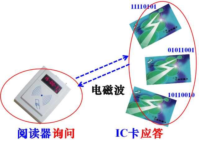 ic卡休眠了怎么办