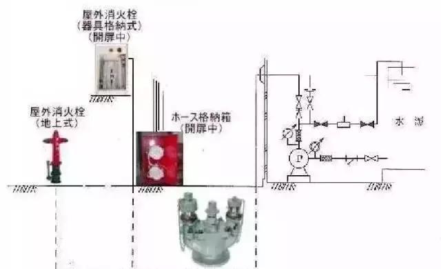 消防设施有哪些