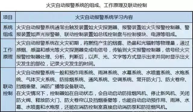 消防设施有哪些